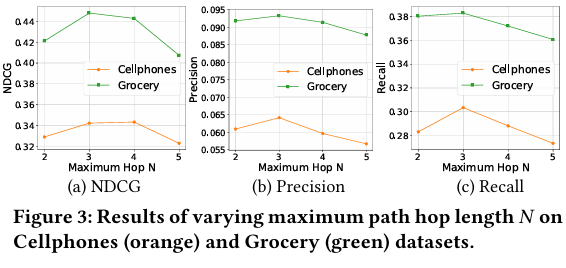 Image in a image block