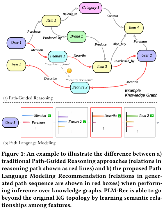 Image in a image block