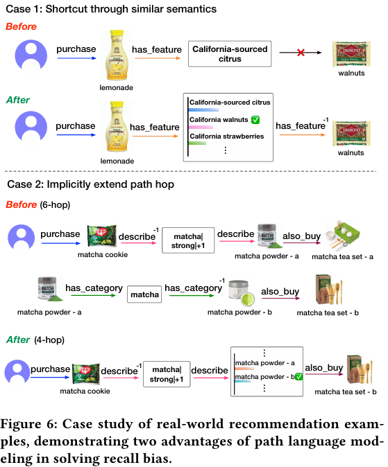 Image in a image block