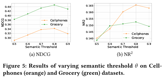 Image in a image block